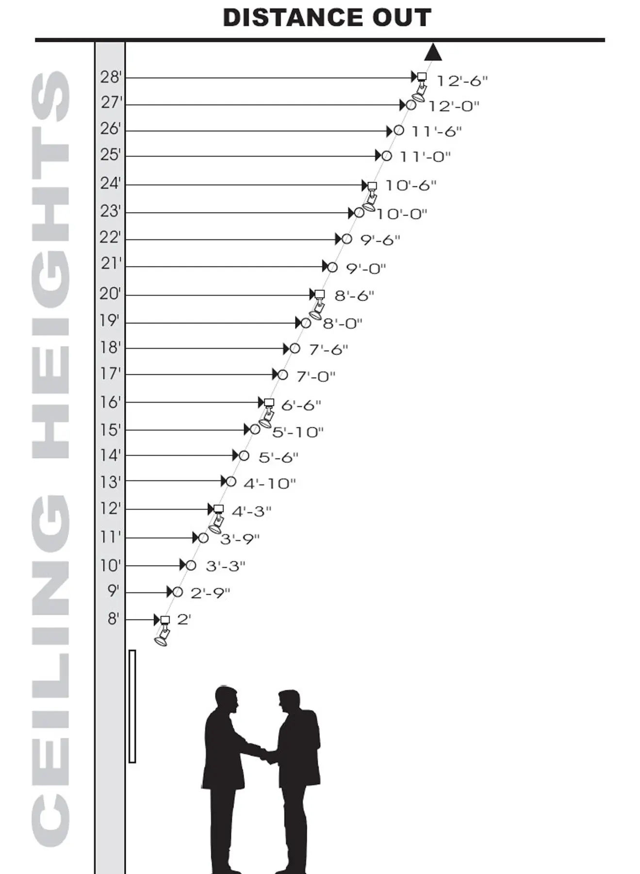 نمودار نورپردازی تاکیدی