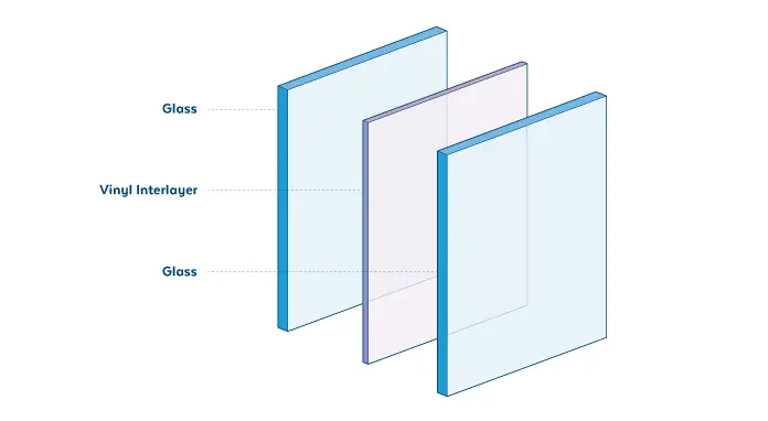 شیشه سکوریت لمینت شده